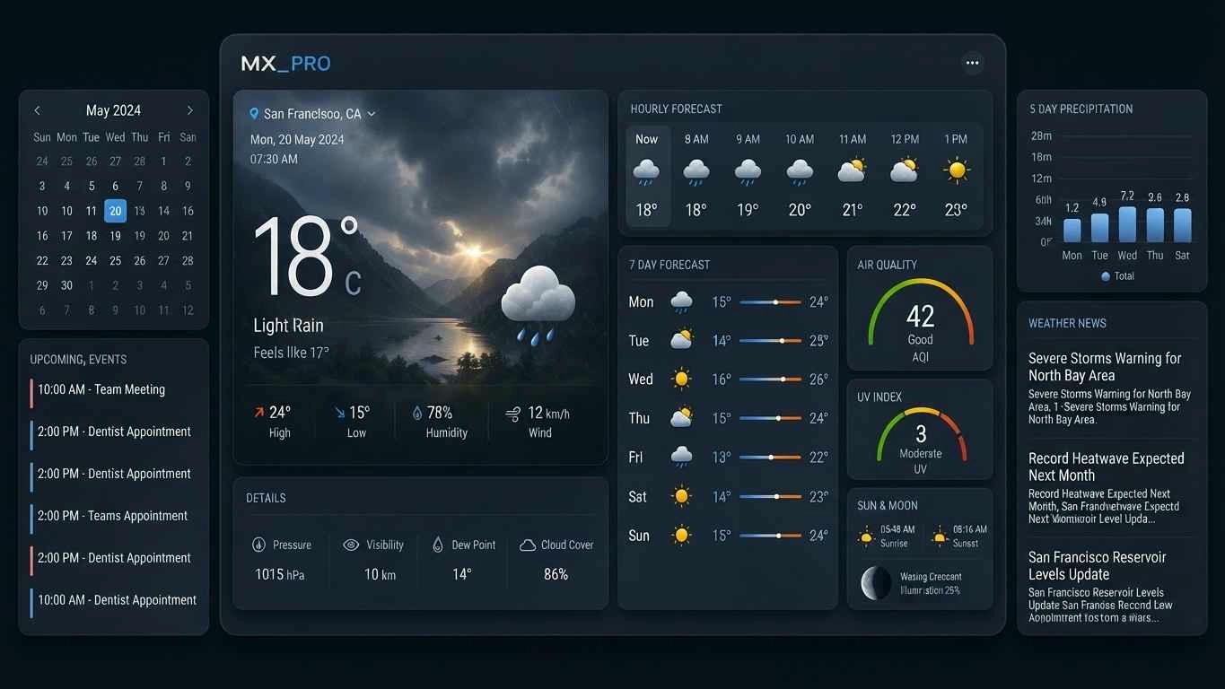 MX_PRO Weather Dashboard - Widget screenshot - Seelen UI