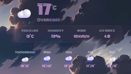 Weather Widget - Widget screenshot - Seelen UI